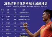 开云体育官方网站-关于法国羽毛球队轻取丹麦羽毛球队，林丹制霸全场的信息