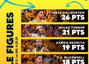 开云体育平台APP-阿根廷男篮绝杀步行者，乔治惊艳世界的简单介绍