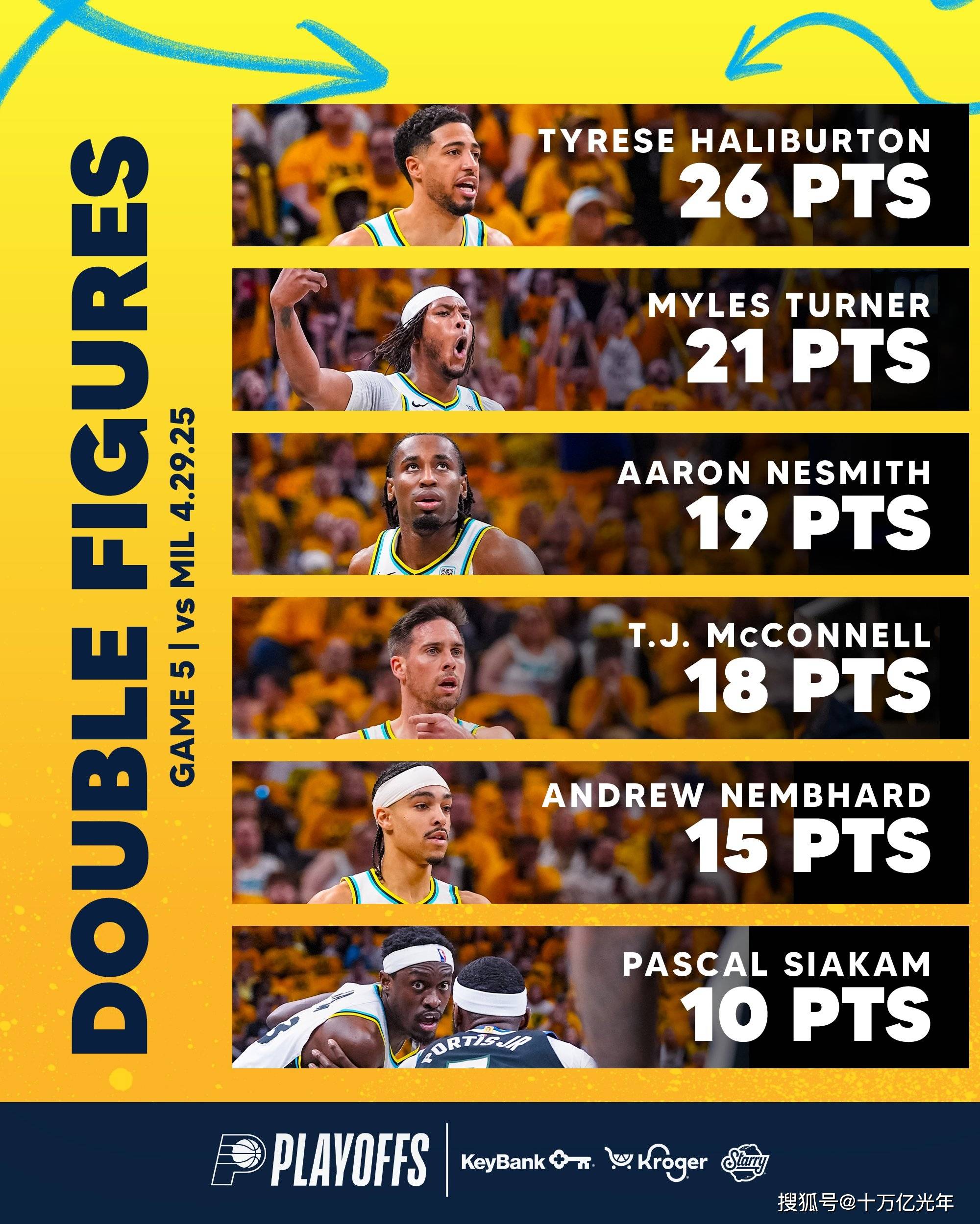 阿根廷男篮绝杀步行者，乔治惊艳世界的简单介绍