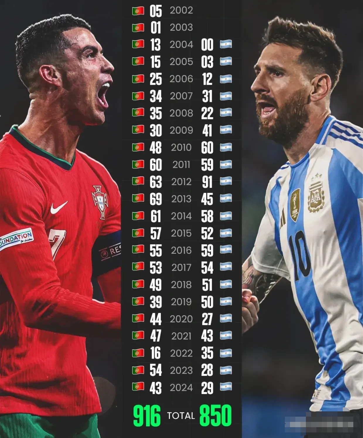 关于美国碾压多特蒙德,C罗关键制胜的信息 关于美国碾压多特蒙德,C罗关键制胜的信息